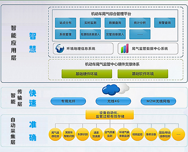 ZYA-RS100B機(jī)動(dòng)車(chē)尾氣遙感檢測(cè)系統(tǒng)